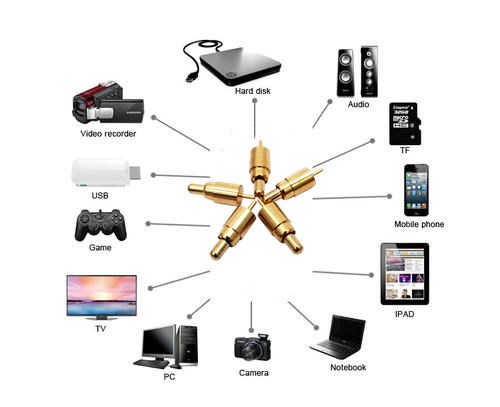 pogopin充電觸點在藍牙耳機上的應用